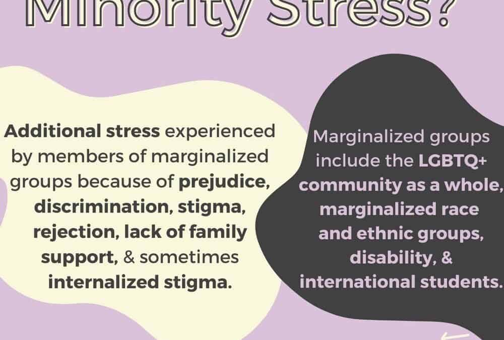 July- Honoring Minority Mental Health Month