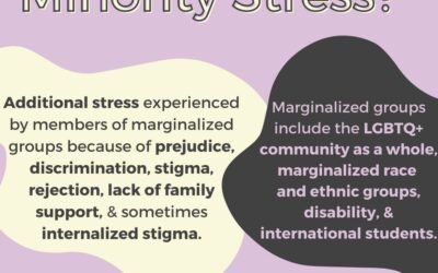 July- Honoring Minority Mental Health Month